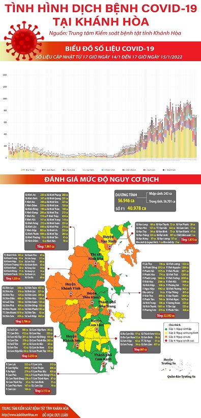 Biểu đồ tình hình dịch bệnh COVID-19 tại Khánh Hòa (Cập nhật đến 17h00 ngày 15/01/2022)